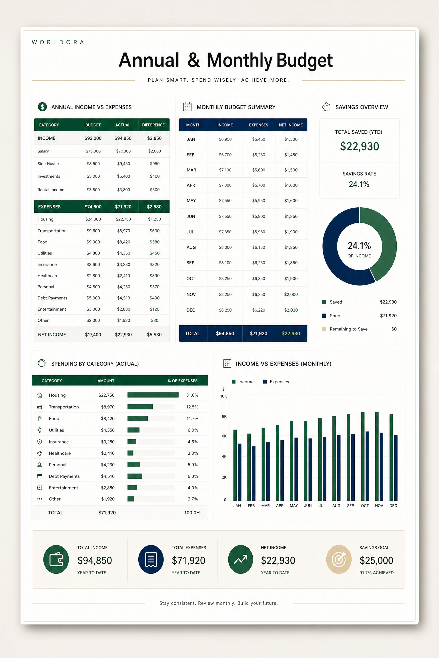 Annual & Monthly Budget Spreadsheet digital product cover